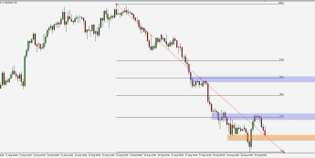 USD/JPY: powrót do zniżek