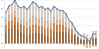 Polska: Inflacja <span>Źródło: GUS, obliczenia własne<span>