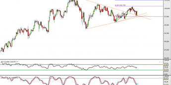 Wykres dzienny kursu USD/JPY <span> Żródło: TMS Direct <span>