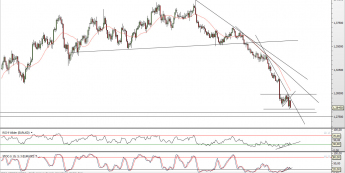 Wykres dzienny kursu EUR/USD<SPAN>Źródło: TMS Direct<SPAN>