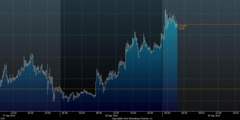 Wykres tickowy kursu GBP/USD <span>Źródło:Bloomberg<span>