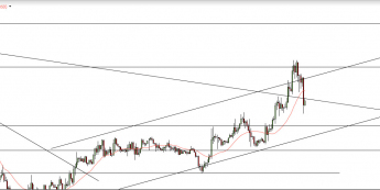 Wykres godzinowy kursu GBP/USD<SPAN>Źródło: TMS Direct<SPAN>
