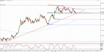 Wykres dzienny kursu XAU/USD <span> Źródło: TMS Direct <span>