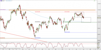 Wykres dzienny CFD na DAX <span> Źródło: TMS Direct <span>