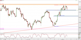 Wykres 4-godzinowy kursu USD/CAD <span> Źródło: TMS Direct <span>