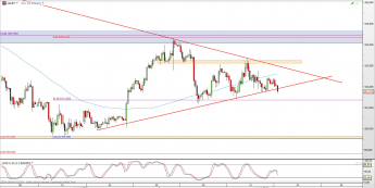 Wykres 4-godzinowy kursu USD/JPY <span> Źródło: TMS Direct <span>