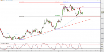 Wykres dzienny kursu XAG/USD <span> Źródło: TMS Direct <span>