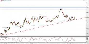 Wykres 4-godzinowy kursu NZD/USD <span> Źródło: TMS Direct <span>