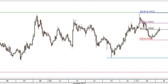 NZD/USD: wzrosty na wykończeniu