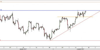 Wykres czterogodzinowy CFD na ropę WTI; Źródło: TMS Trader