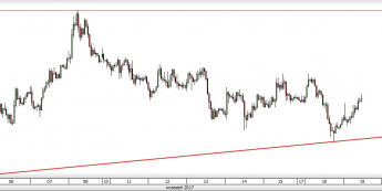 Wykres godzinowy AUD/USD; Źródło: TMS Direct