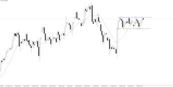 USD: indeks dolarowy w konsolidacji