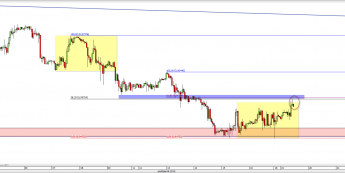 Wykres godzinowy kursu USD/CHF <span> Źródło: TMS Direct <span>