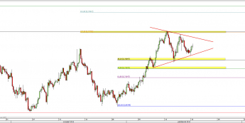 Wykres 4-godzinowy kursu AUD/USD <span> Źródło: TMS Direct <span>