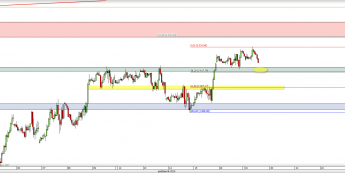 Wykres godzinowy CFD na S&P 500 <span> Źródło: TMS Direct <span>