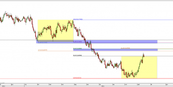 Wykres dzienny kursu NZD/USD <span> Źródło: TMS Direct <span>
