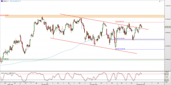 Wykres 4-godzinowy CFD na DAX <span> Źródło: TMS Direct <span>
