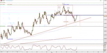 Wykres dzienny kursu NZD/USD <span> Źródło: TMS Direct <span>