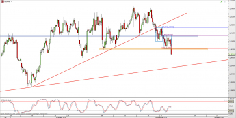 Wykres 4-godzinowy kursu USD/CAD <span> Źródło: TMS Direct <span>