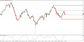 Wykres dzienny kursu XAG/USD; Źródło: TMS Connect