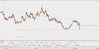 Wykres 4-godzinowy NZD/USD; Źródło: TMS Direct