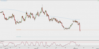 Wykres 4-godzinowy NZD/USD; Źródło: TMS Direct