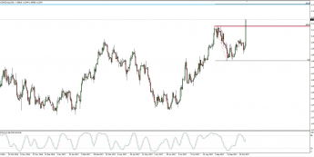 Wykres dzienny AUD/NZD; Źródło: TMS Connect