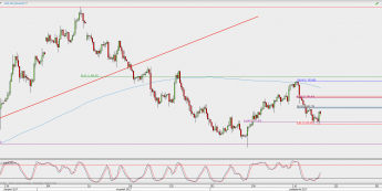 Wykres 4-godzinowy XAU/USD; Źródło: TMS Direct