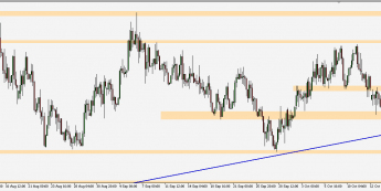 EUR/PLN - wykres 4H; Źródło: TMS Connect