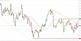 Notowania instrumentu GOLD, interwał: D1, źródło: TMS Brokers