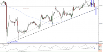 Wykres godzinowy kursu EUR/USD<span> Źródło: TMS Direct