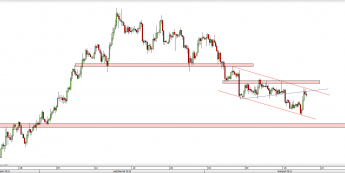 Wykres 4-godzinowy kursu NZD/USD <span> Źródło: TMS Direct <span>