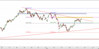 Wykres dzienny CFD na DAX  <span> Źródło: TMS Direct <span>