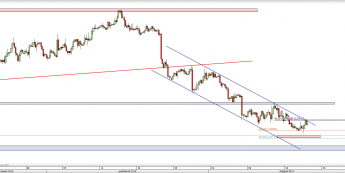 Wykres 4-godzinowy kursu EUR/USD <span> Źródło: TMS Direct <span>