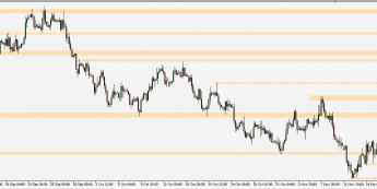 EUR/USD - wykres 4H; Źródło: TMS Connect
