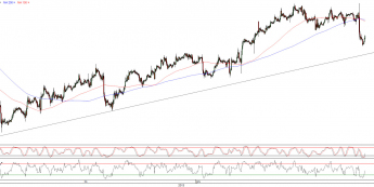 Wykres godzinowy kursu EUR/USD <span>Źródło:TMS Direct<span>