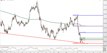 NZD/USD: dołki stawiają opór