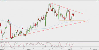 Wykres 4-godzinowy GBP/USD; Źródło: TMS Direct