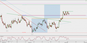 Wykres 4-godzinowy NZD/USD; Źródło: TMS Direct