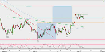 Wykres 4-godzinowy NZD/USD; Źródło: TMS Direct