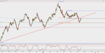 Wykres dzienny XAU/USD; Źródło: TMS Direct