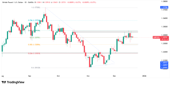 Funt traci po słabszych danych