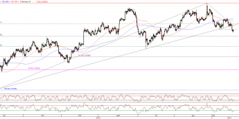 Wykres 4- godzinowy kursu EUR/USD <span>Źródło:TMS Direct<span>