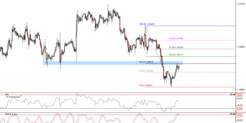 Wykres godzinowy kursu EUR/USD <span>Źródło: TMS Direct<span>