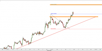 Wykres godzinowy kursu USD/CAD <span> Źródło: TMS Direct <span>