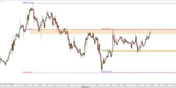 Wykres godzinowy kursu XAUUSD <span> Źródło: TMS Direct <span>