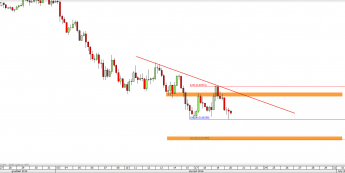 Wykres 4-godzinowy kursu AUD/USD <span> Źródło: TMS Direct <span>