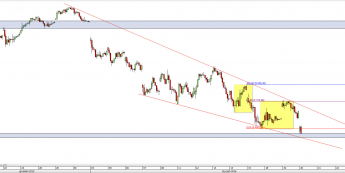 Wykres godzinowy CFD na DAX <span> Źródło: TMS Direct <span>