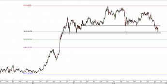 Wykres dzienny kursu USD/JPY <span> Źródło: TMS Direct <span>