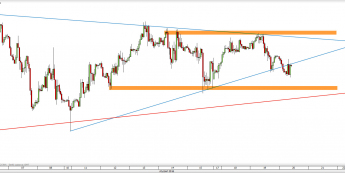 Wykres godzinowy kursu USD/CHF <span> Źródło: TMS Direct <span>